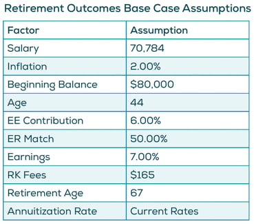 RetirementOutcomesTable