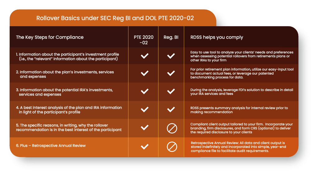 Why RDSS is right for you.