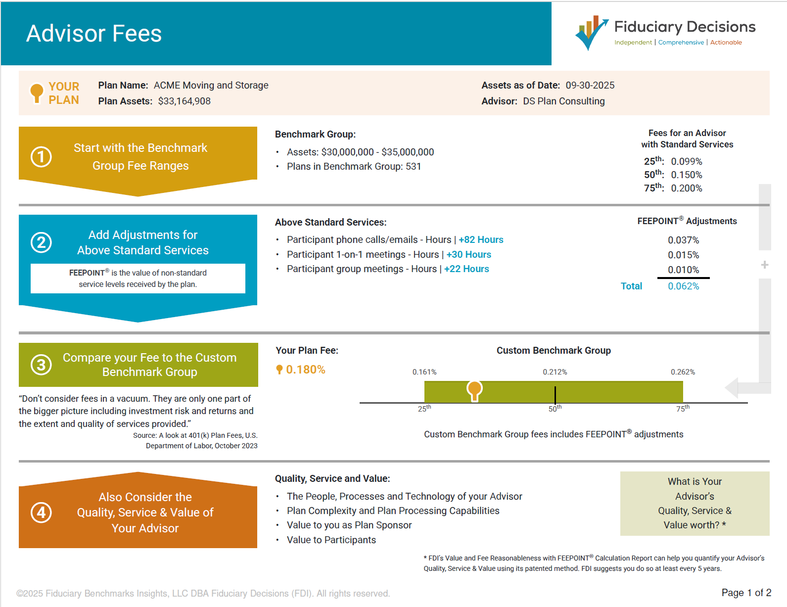 Advisor Fee Summary