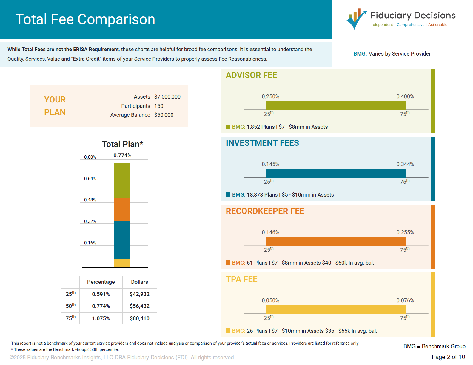 Plan Profile_Total Fee Comparison