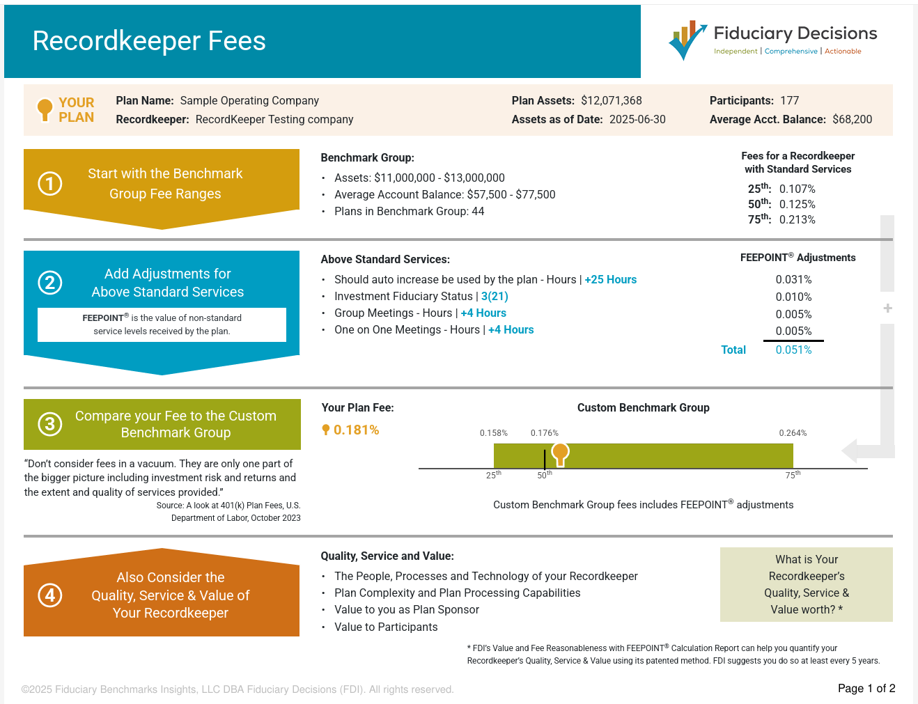 FDI_Fee_Summary_RK_Lens
