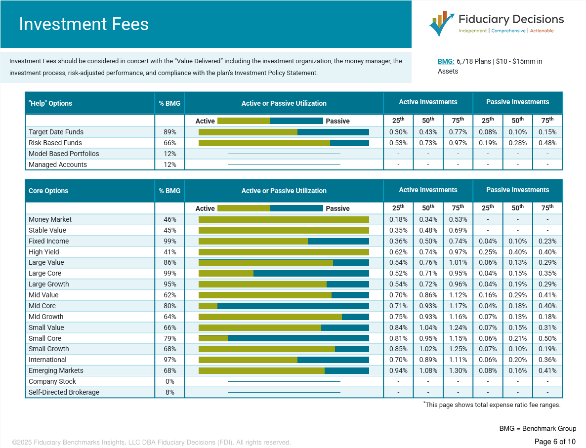 FDI_Plan_Profile_Investment_Page