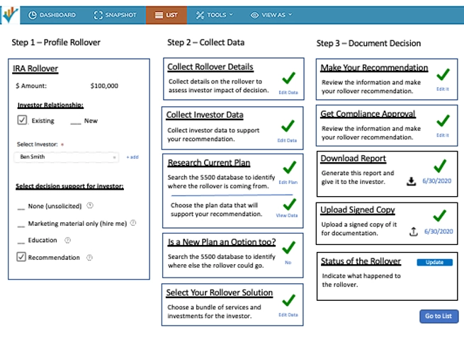 Evaluate IRA Rollover Compliance