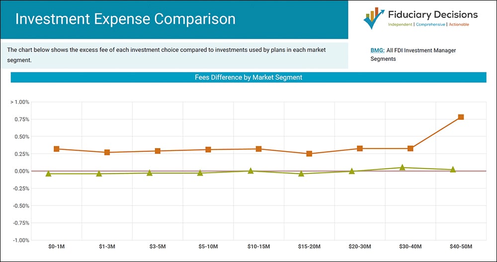 Investment Expense by Market Segment
