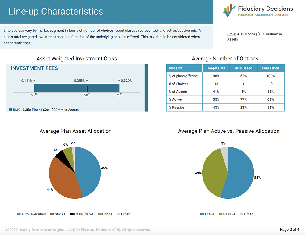Investment Profile