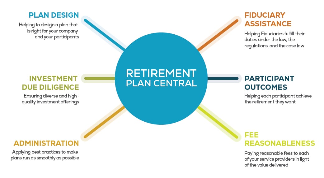 Retirement Plan Central