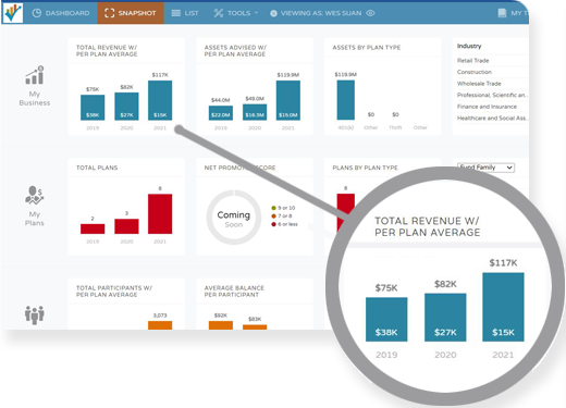 Data: How and When You Need It