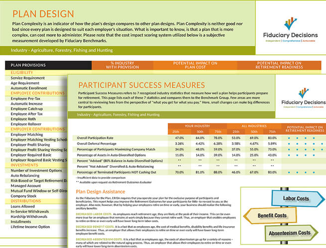 Plan Design and Participant Success 
