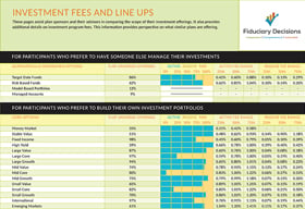 Plan Profile Sample Report