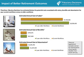 Retirement Outcomes Evaluator Sample Report