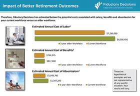 Retirement Outcomes Evaluator Sample Report