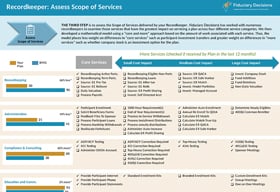 Value and Fee Benchmarking Recordkeeper Chapter Sample Report