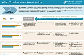 Value and Fee Benchmarking Advisor Chapter Sample Report