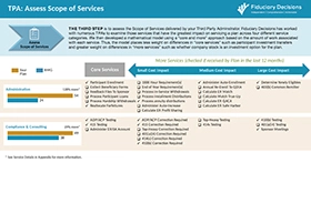 Value and Fee Benchmarking TPA Chapter Sample Report