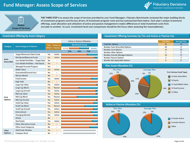 Assess Scope of Services